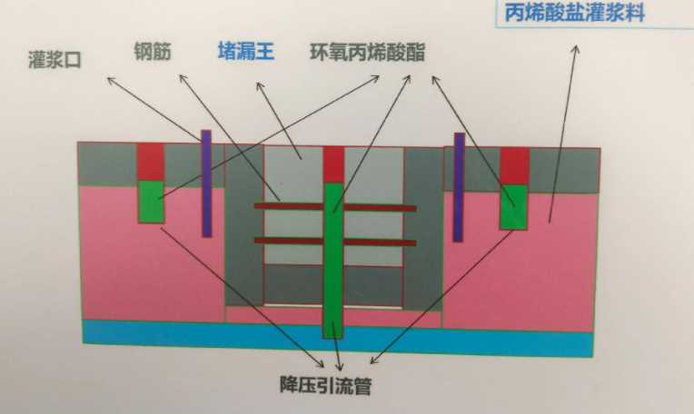 苏州昆山防水堵漏工程设计